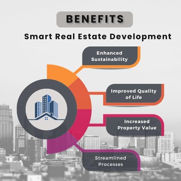 Benefits Of Technological Advancements In Urban Landscape Real Estate