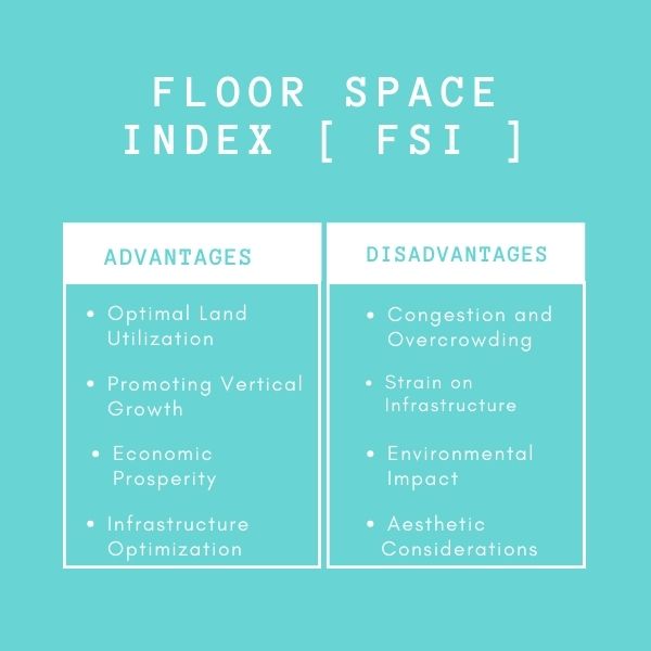 ADVANTAGES & DISADVANTAGES OF Floor Space Index (FSI)