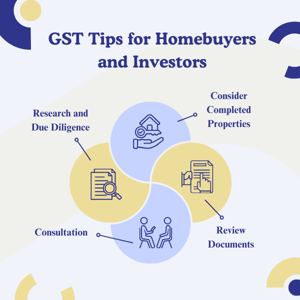 GST Tips for Homebuyers and Investors Image by Oree Realities