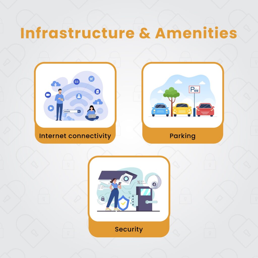 Infrastructure and Amenities 